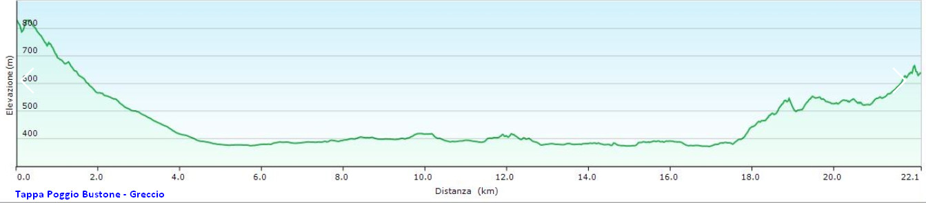 03 Tappa Poggio Bustone Greccio